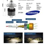 Светодиодные лампы Osnova DS(D1S/D2S/D3S/D4S) для линз